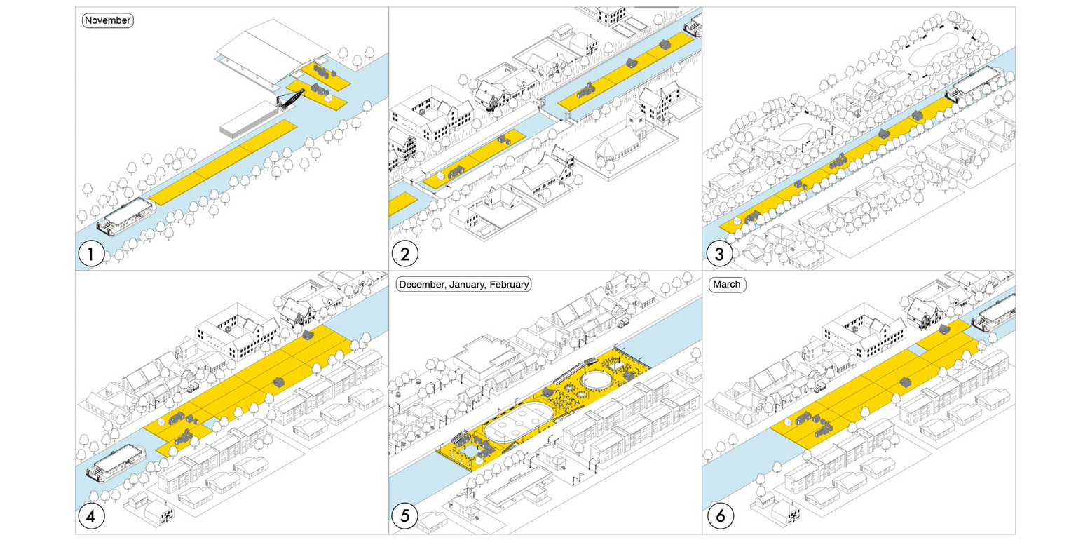 CLUAA, diagram showing the installation, use, and deinstallation of Winterwaterway